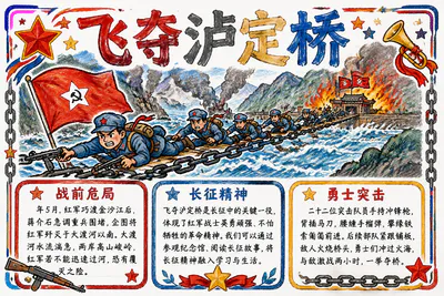 飞夺泸定桥彩绘