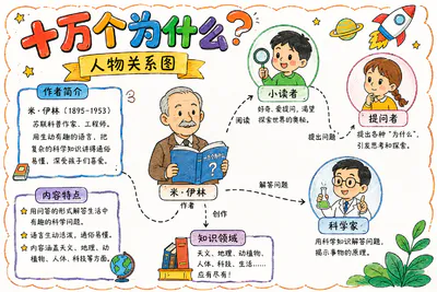 十万个为什么 彩绘